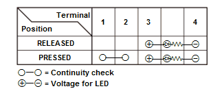 Gauges - Testing & Troubleshooting